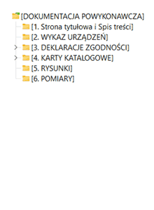 Struktura katalogów